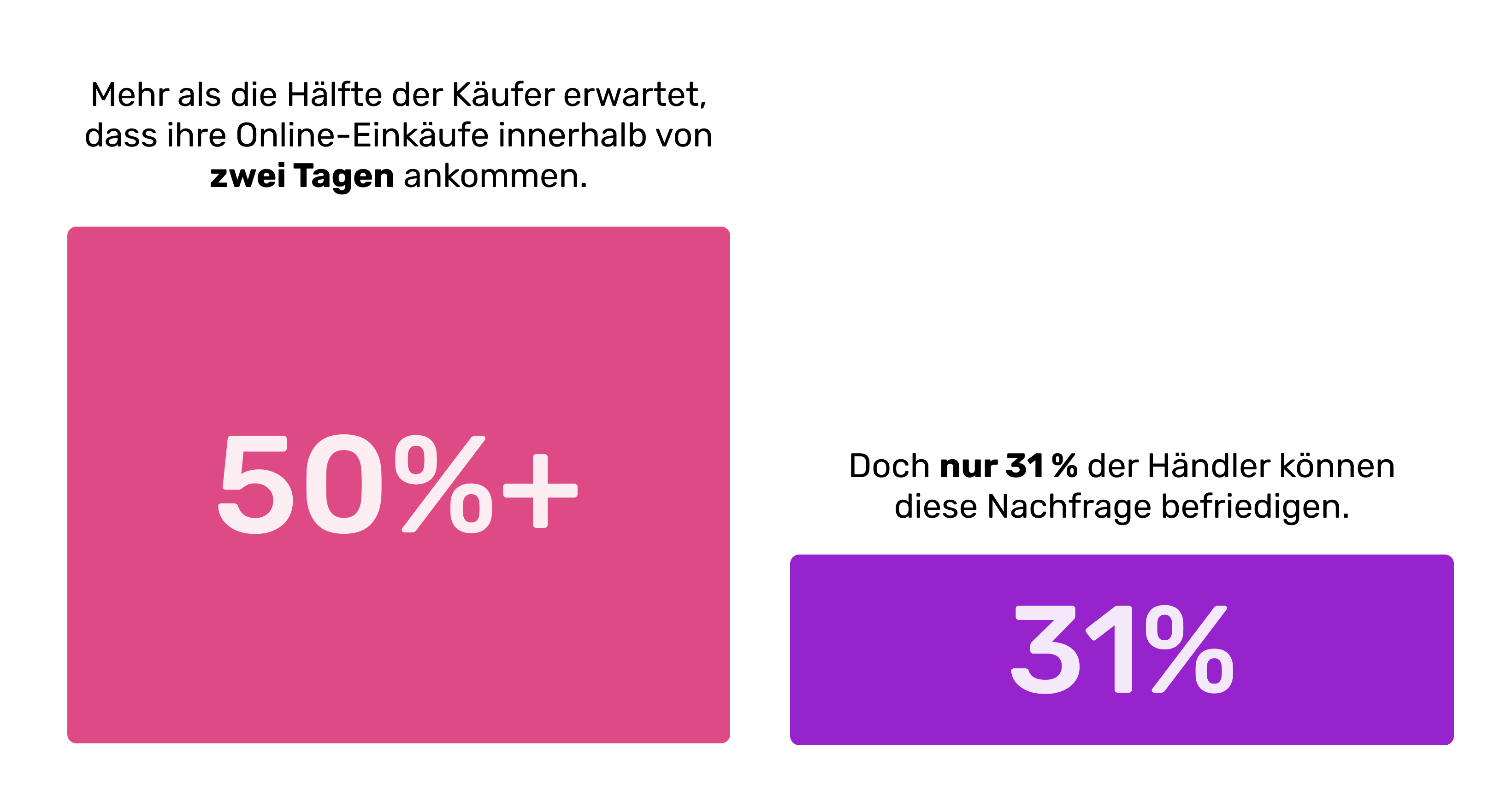 Liefer-Infografik