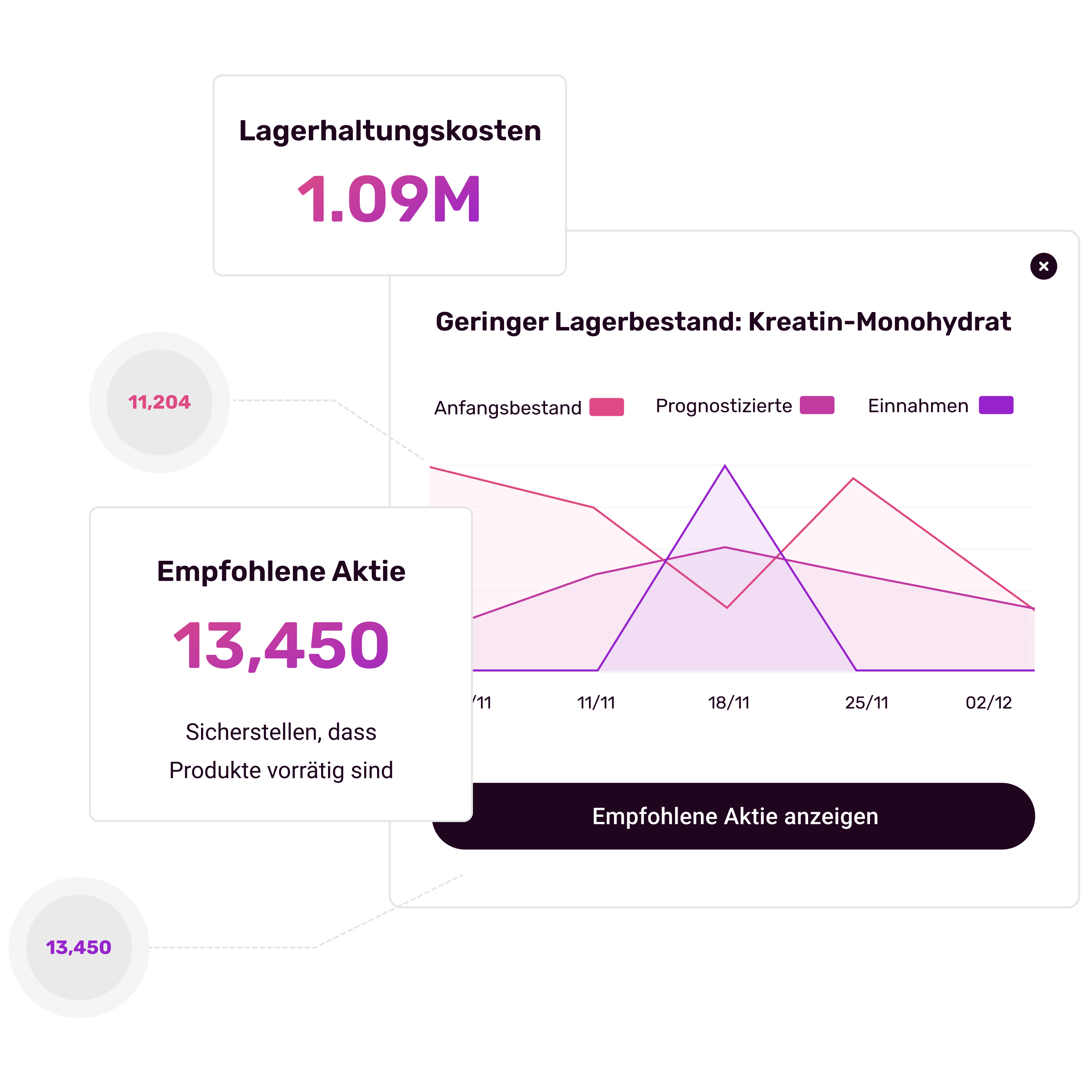 Prognoseplattform