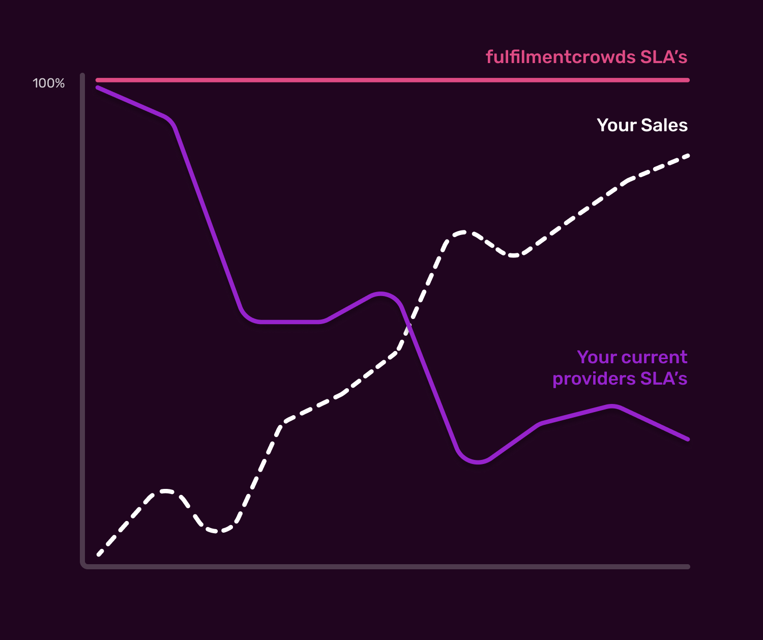 SLA infographic-1