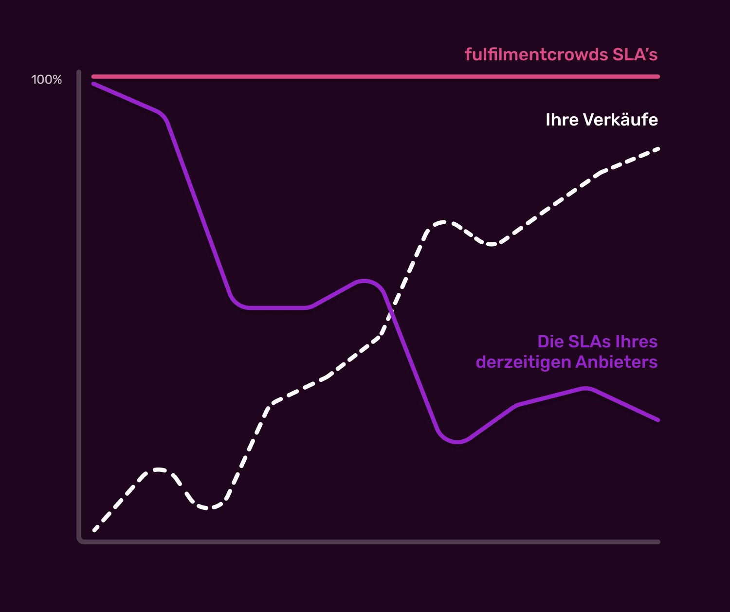 SLA-Infografik