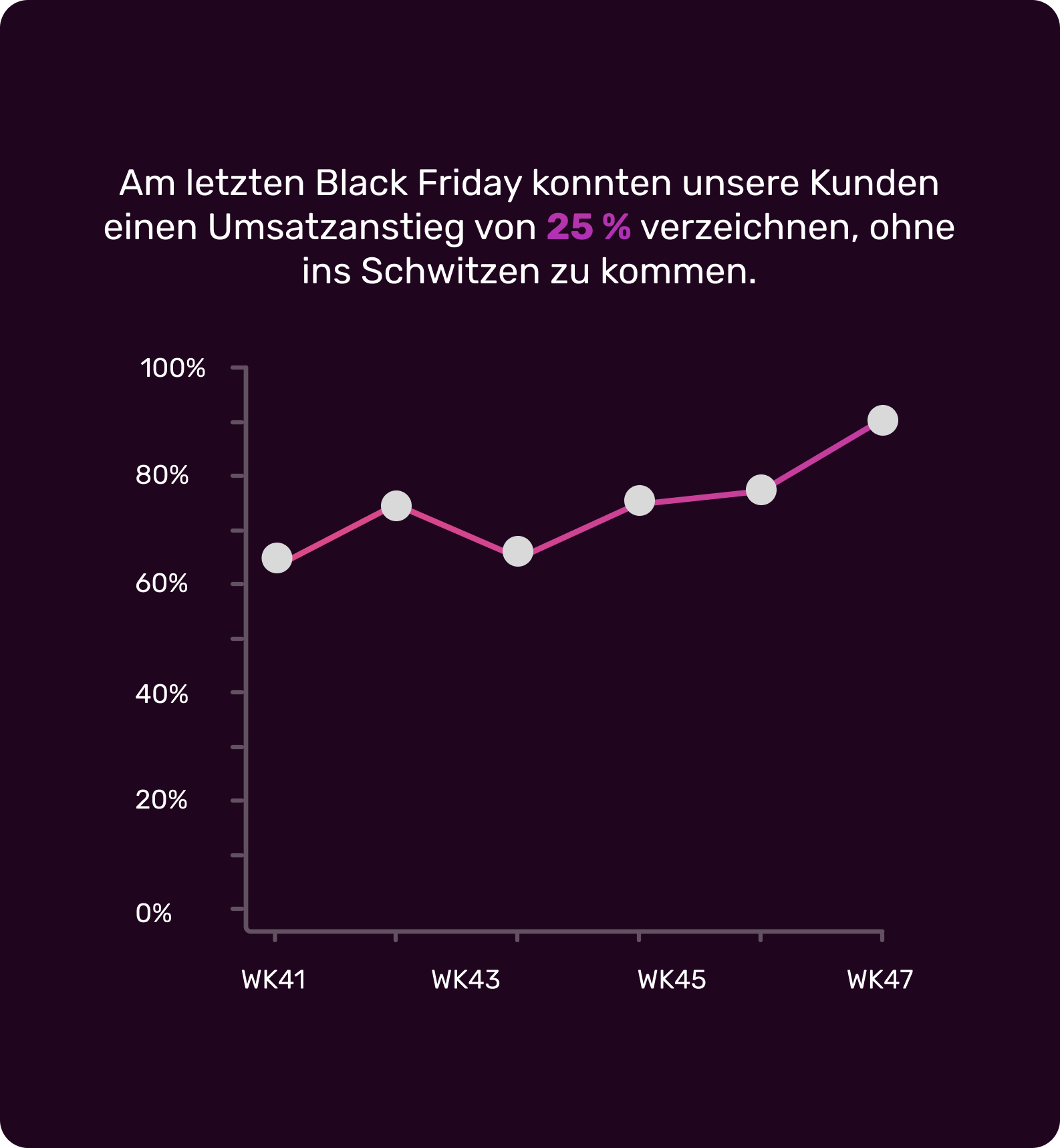 Statistiken zum Black Friday im letzten Jahr