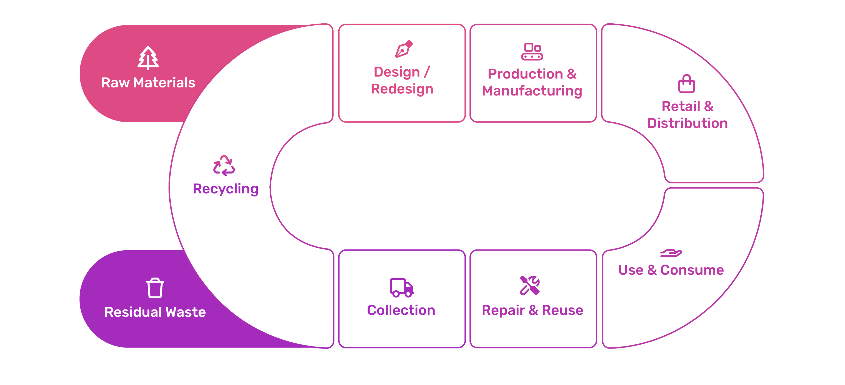 circular-economy-model-1