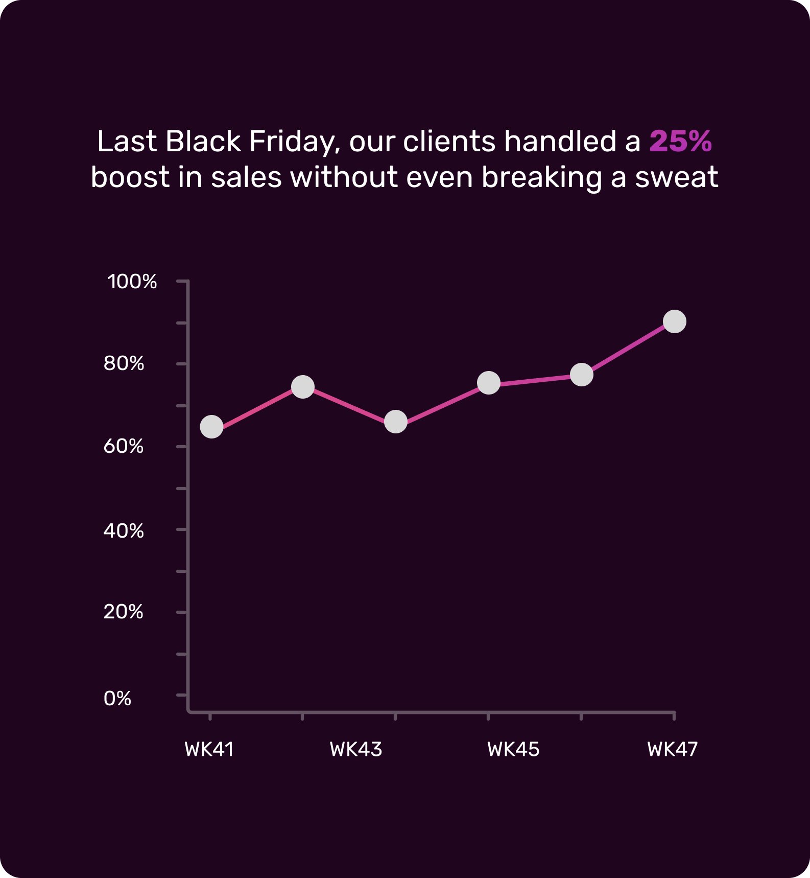 Last-years-black-friday-stats