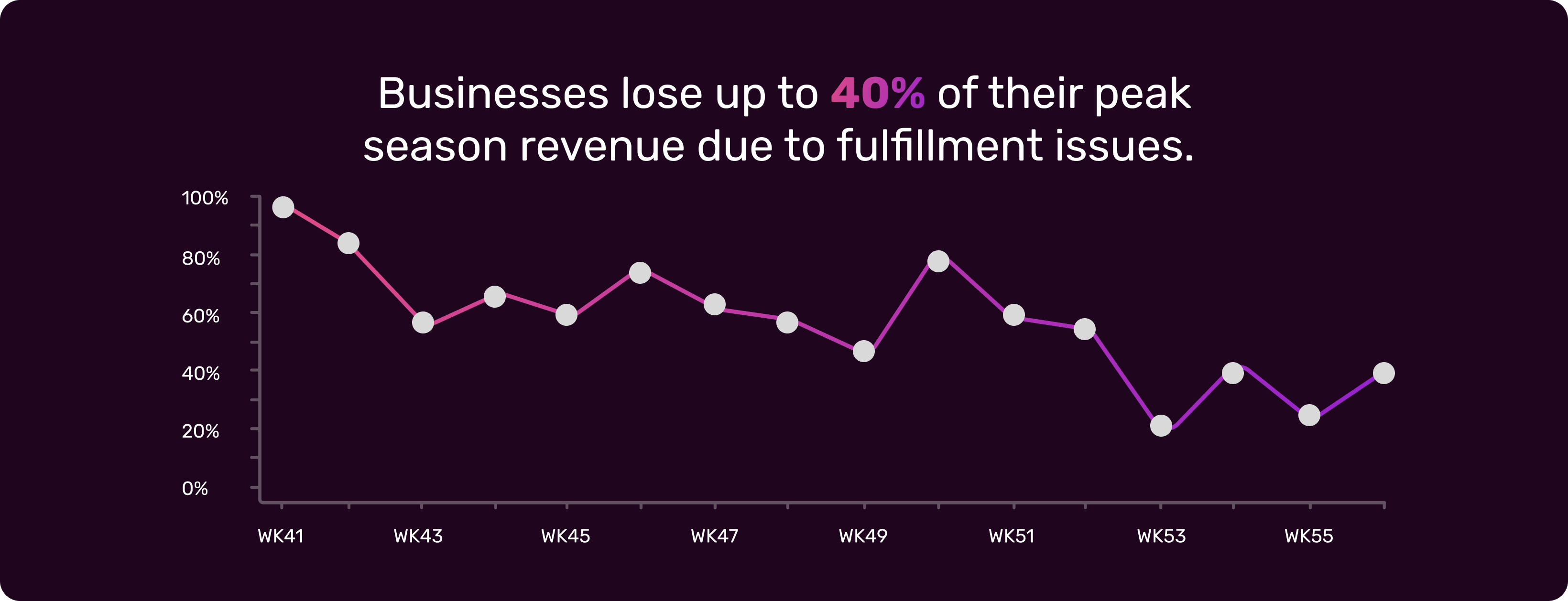 fulfilment-issues-statistic (2)