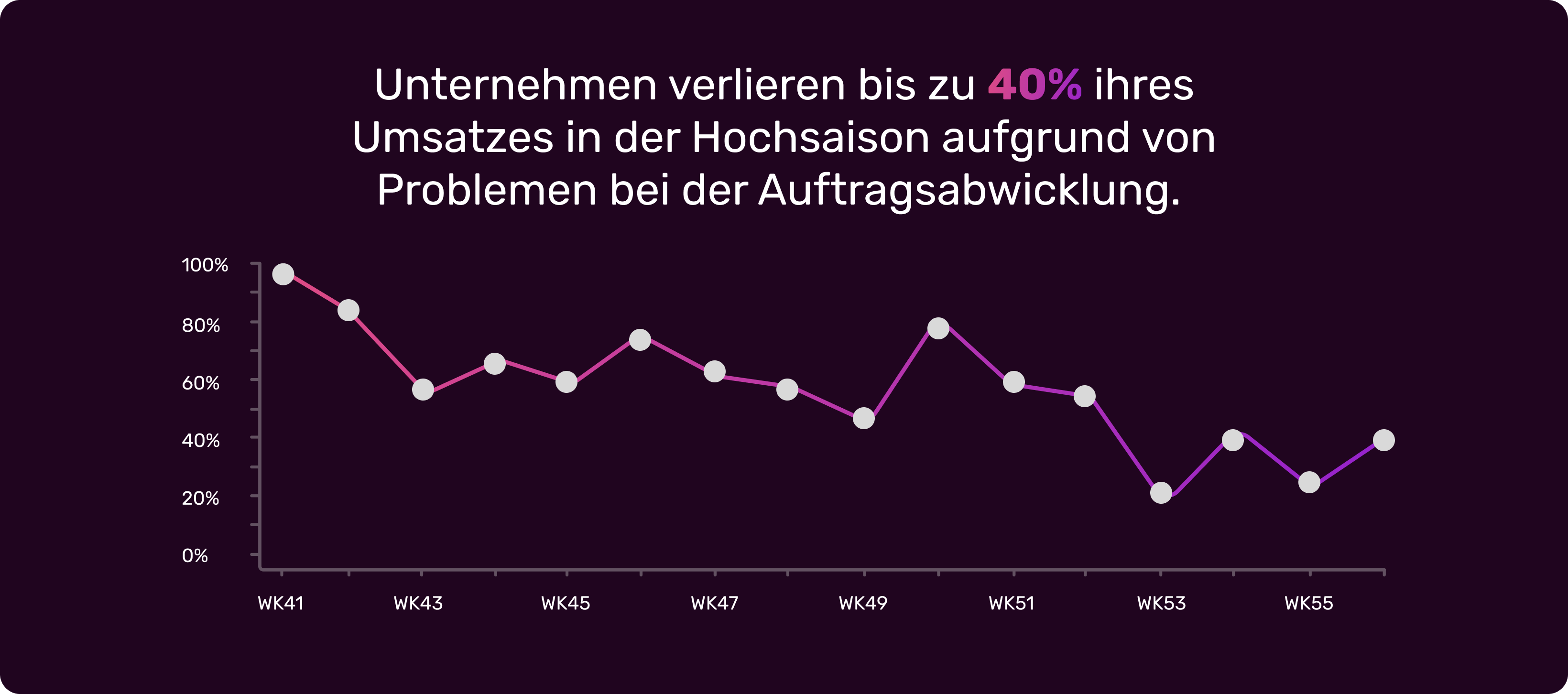 fulfilment-issues-statistic-DE